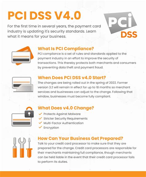 Pci Dss 4 0 Summary Of Changes